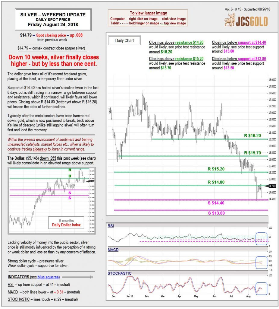Aug 24, 2018 chart & commentary