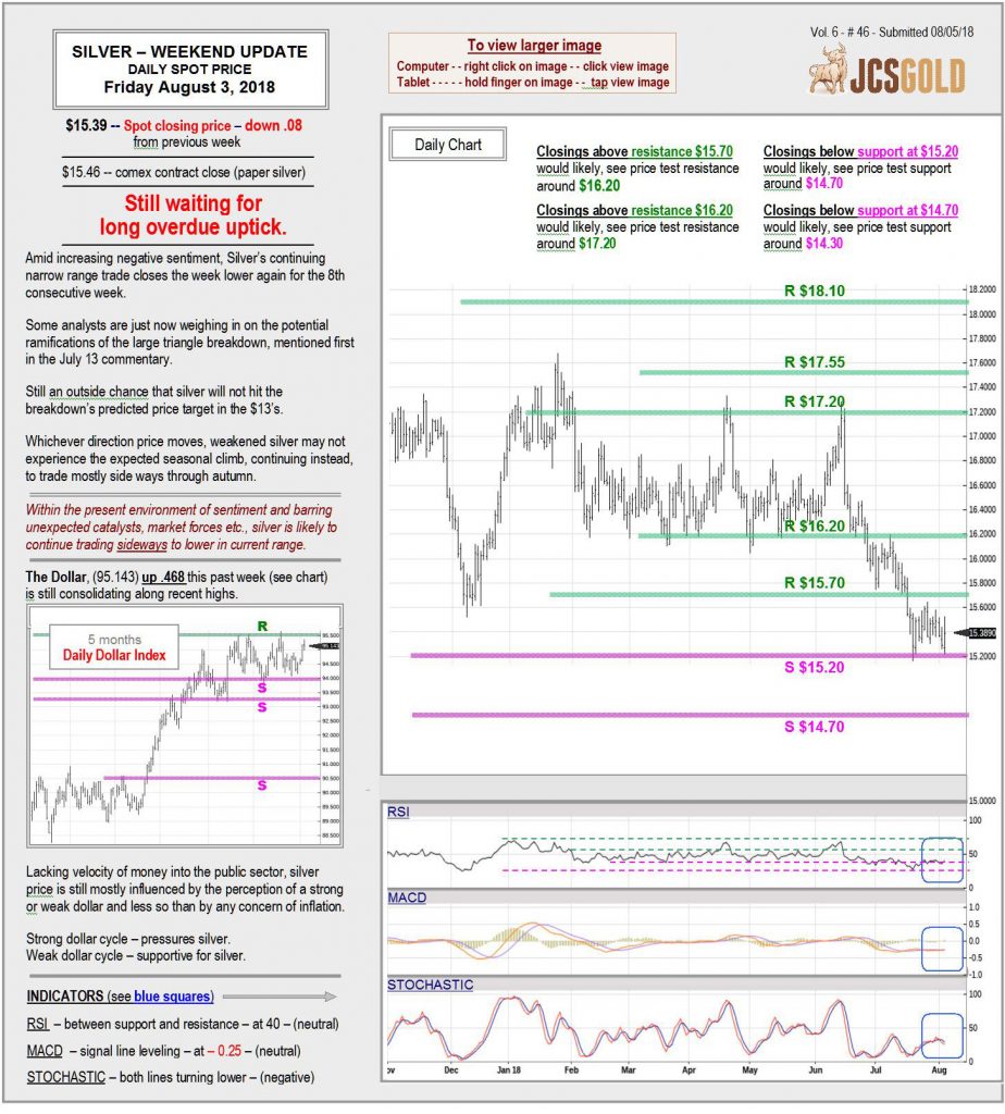 Aug 3, 2018 chart & commentary