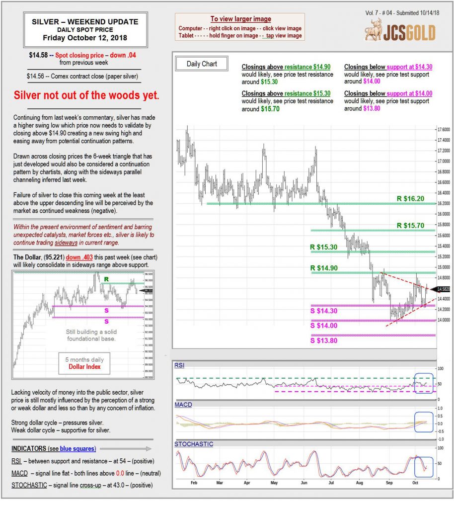 October 12, 2018 chart & commentary