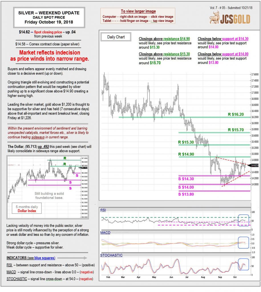 October 19, 2018 chart & commentary