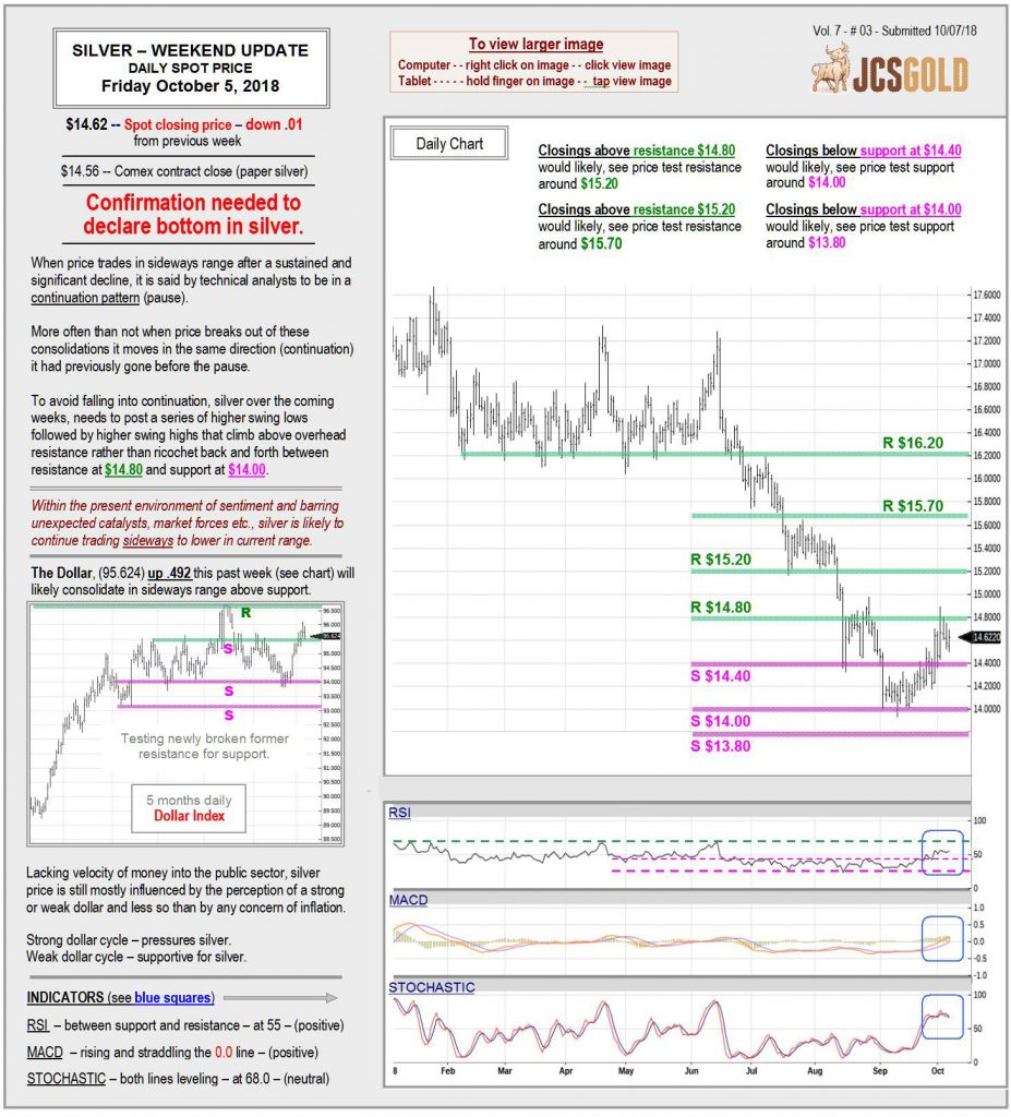 October 5, 2018 chart & commentary